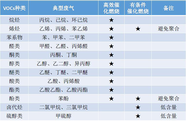 有機廢氣燃燒設(shè)備